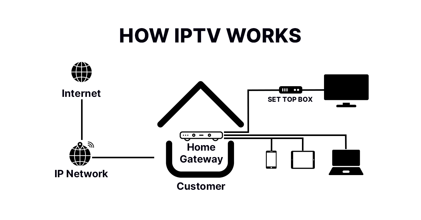 IPTV SMARTERS PRO Perú